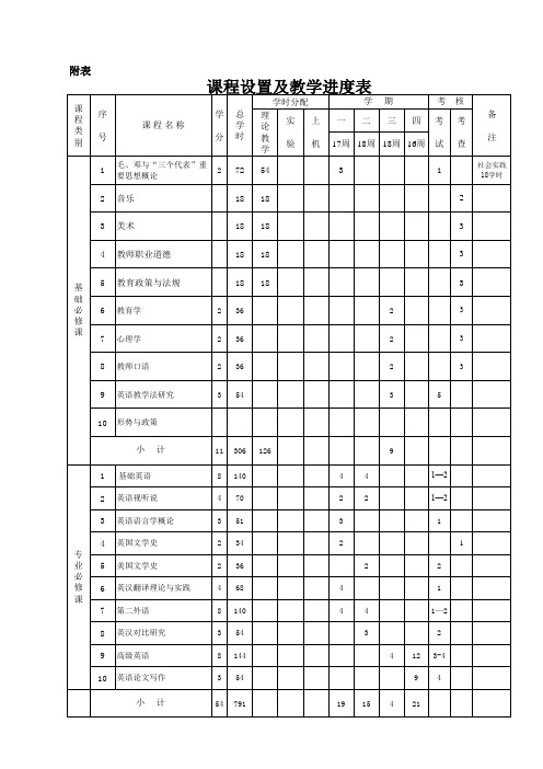 英语专升本教学计划09-9-15
