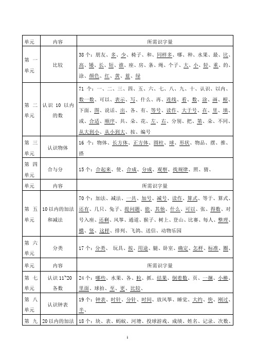 对一年级教材所需识字量和学生实际识字量的