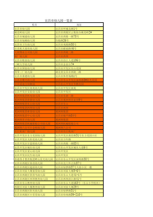 2010年宜昌市幼儿园学校一览表