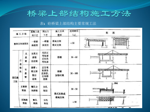 桥梁上部结构施工方法