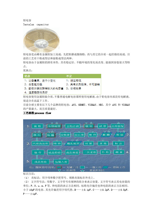 钽电容、钽丝-学习总结2