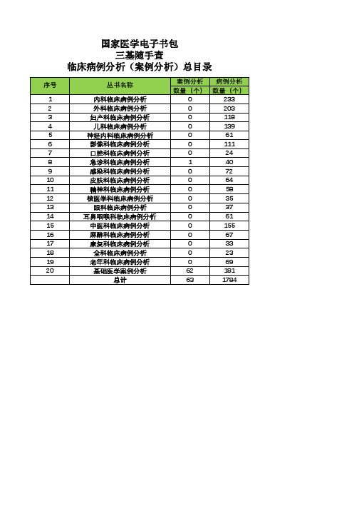 国家医学电子书包三基随手查临床病例分析(案例分析)总