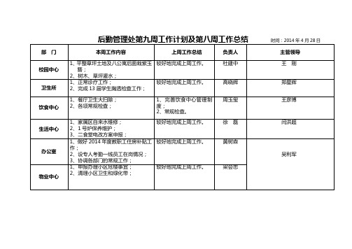 后勤管理处第九周工作计划及第八周工作总结时间2014年4