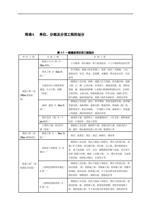 2017版公路工程质量检验评定标准单位、分部及分项工程划分