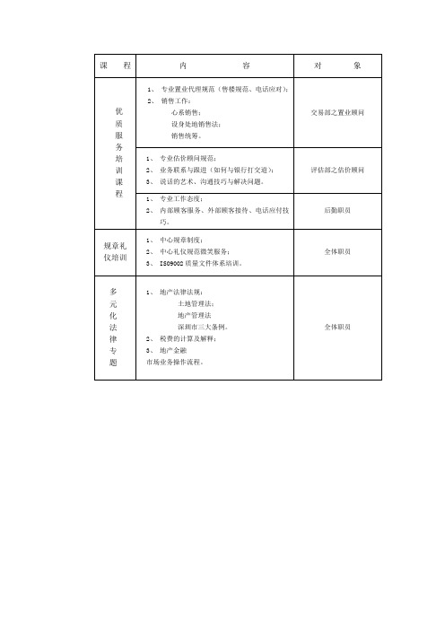 优质服务培训课程表