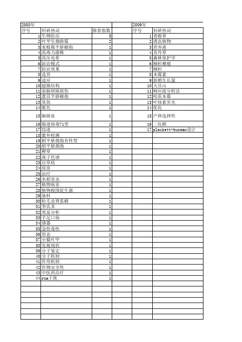 【浙江省自然科学基金】_生物防治_期刊发文热词逐年推荐_20140811