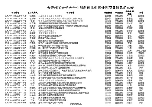 创新训练创业训练创业实践项目