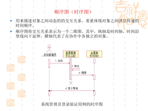 图书馆管理系统的顺序图