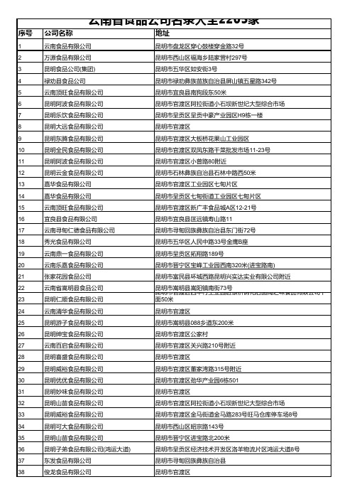 云南省食品公司名录大全2205家