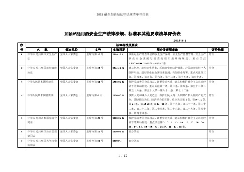 2015最全加油站法律法规清单评价表