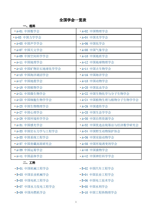 全国学会一览表(国家级)