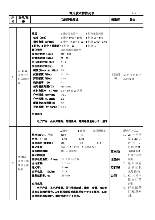 常用胶水特性列表(20110920)