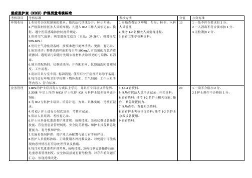 重症监护室(NICU)护理质量考核标准