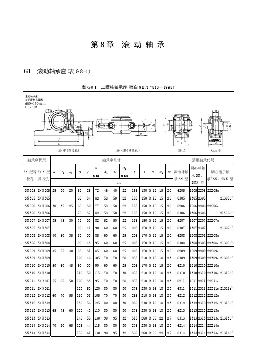 滚动轴承座尺寸国家标准