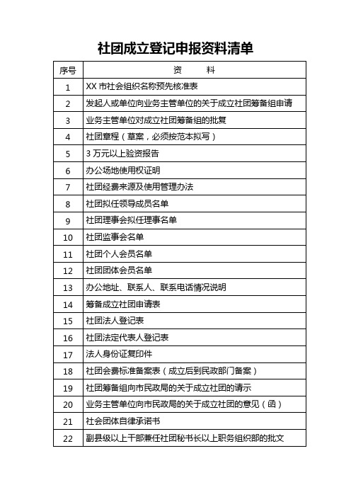 社团成立登记申报资料清单【模板】