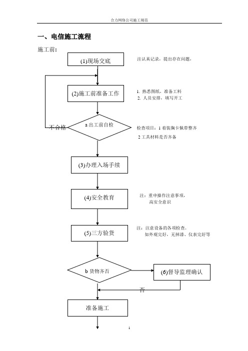 电信施工规范