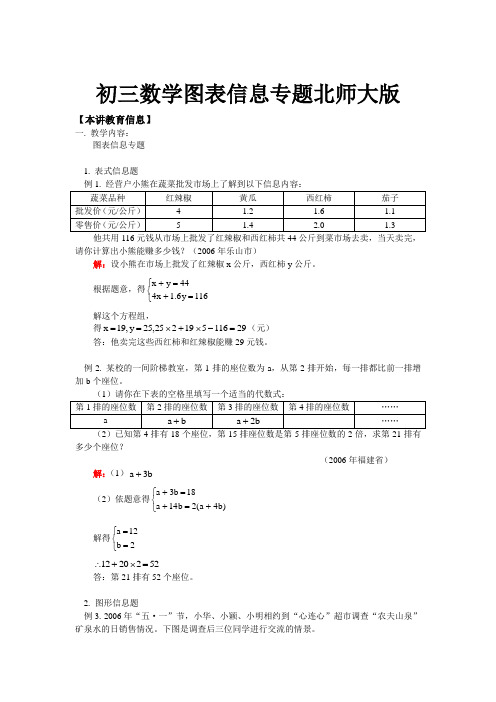 初三数学图表信息专题北师大版知识精讲