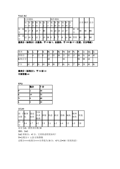 心理咨询考试量表大全