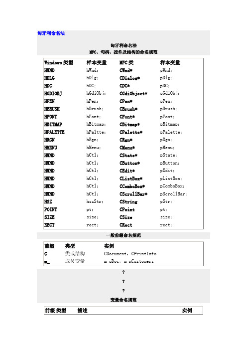 C语言匈牙利命名法