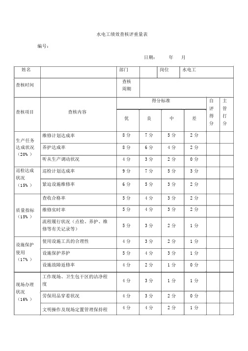 水电工绩效考核评分量表--实用