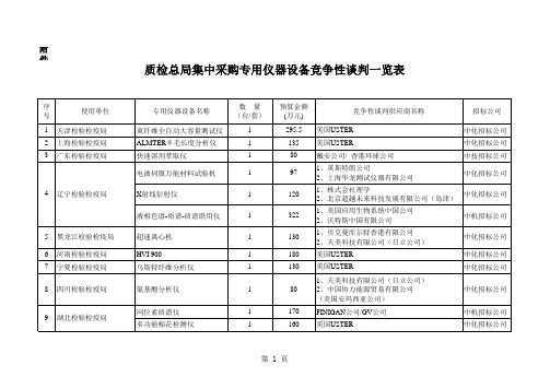 竞争性谈判(分单位)