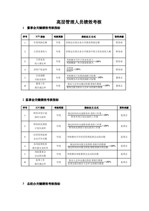 高层管理人员绩效考核表