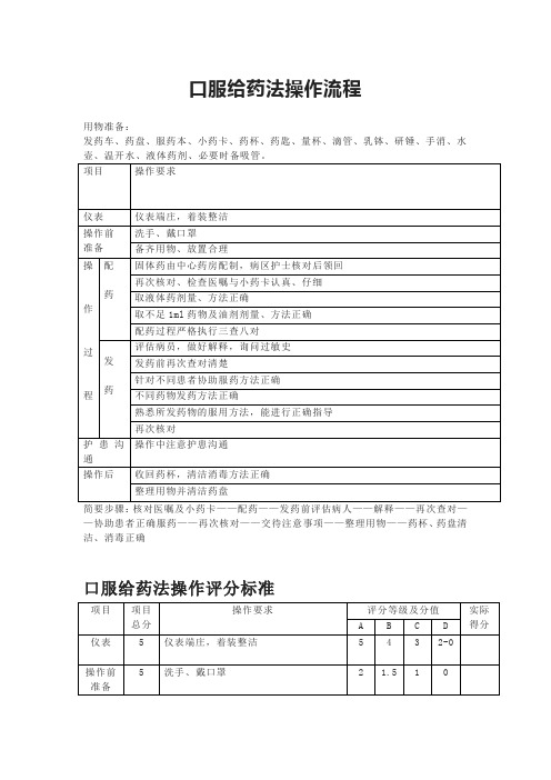 口服给药法操作流程