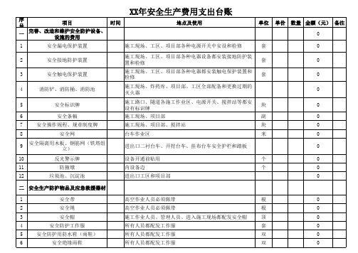 安全生产费用支出台账(样表)