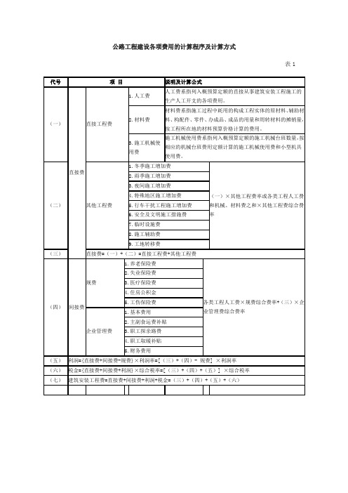 公路工程建设各项费用的计算程序及计算方式