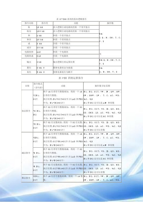 西门子S7-200指令