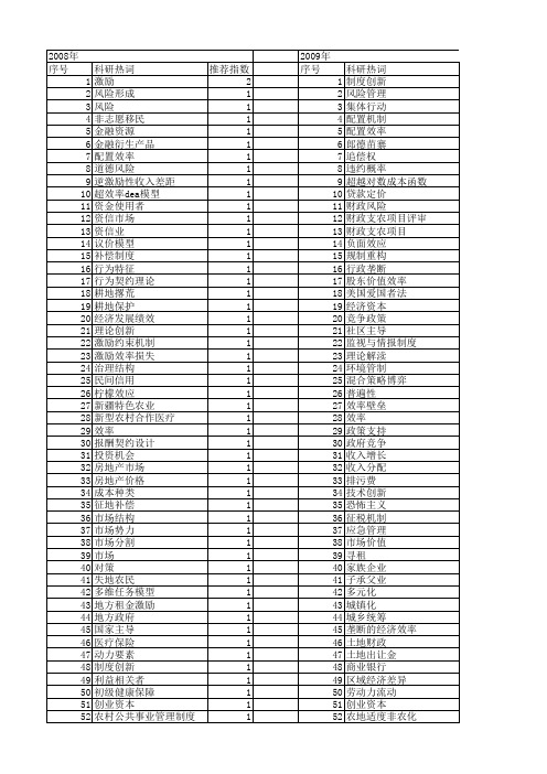 【国家社会科学基金】_效率损失_基金支持热词逐年推荐_【万方软件创新助手】_20140805