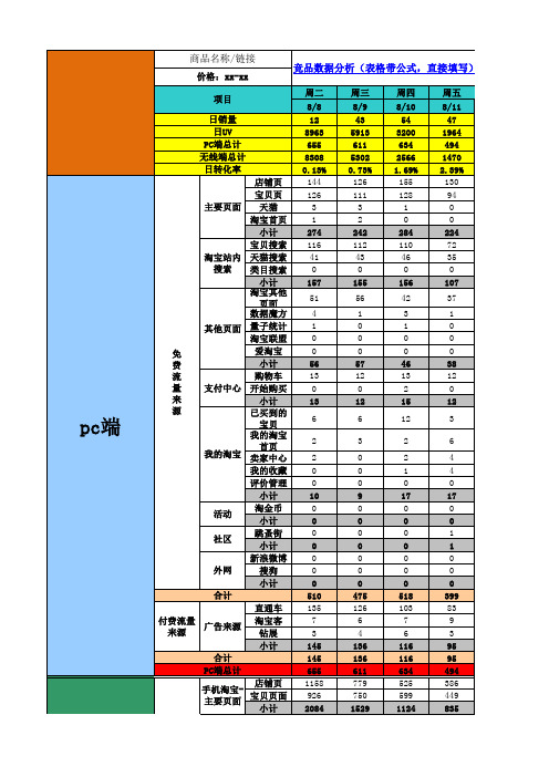 天猫运营 竞品数据分析表 商品周期监控表