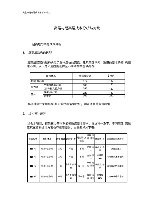 高层与超高层建筑成本对比