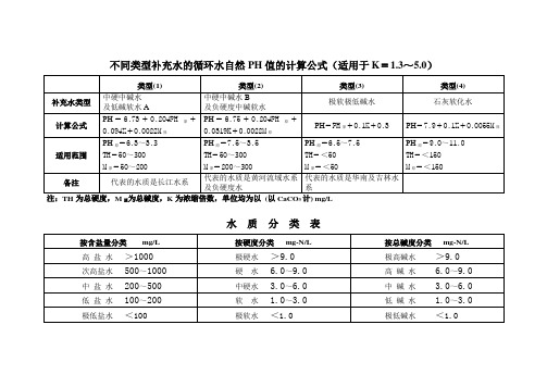 水质分类表