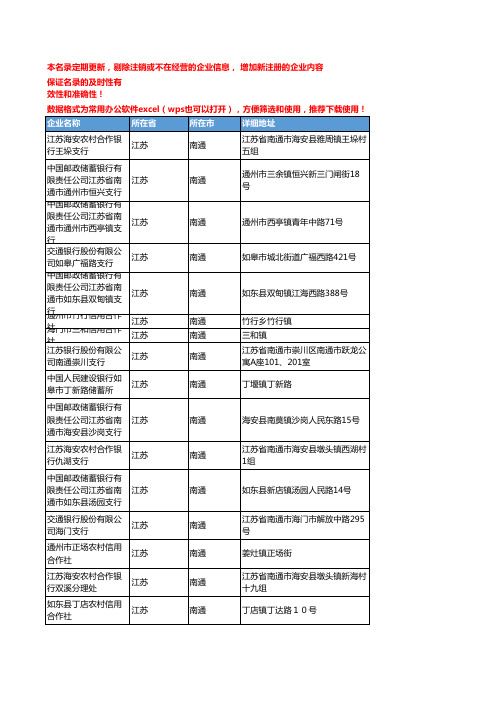 2020新版江苏南通金融机构企业公司名录名单黄页联系方式大全458家