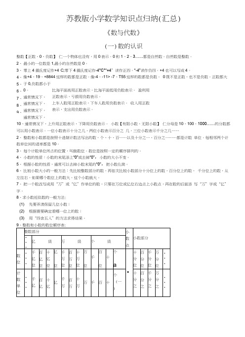 江苏小学数学知识点总结归纳(推荐)苏教版.docx