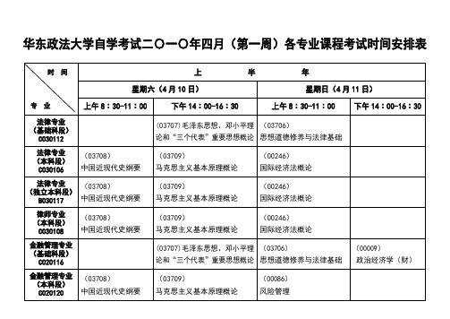 华东政法大学自学考试二〇一〇年四月(第一周)各专业课程考试时间安排表