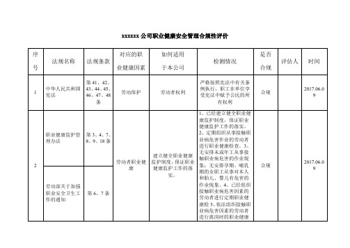 职业健康安全管理体系合规性评价表(2017最新版)