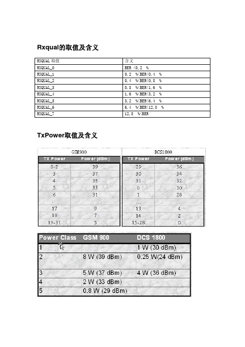 GSM相关参数取值及含义