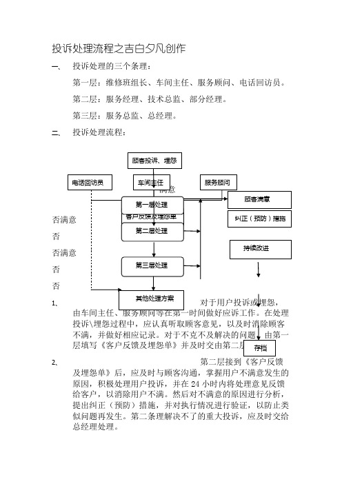 汽车4S店投诉处理流程