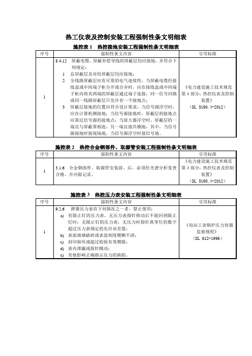 热工仪表及控制安装工程强制性条文明细表