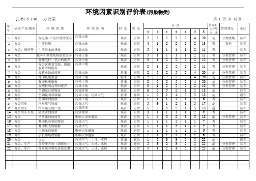 6 环境因素识别评价表(污染物类)