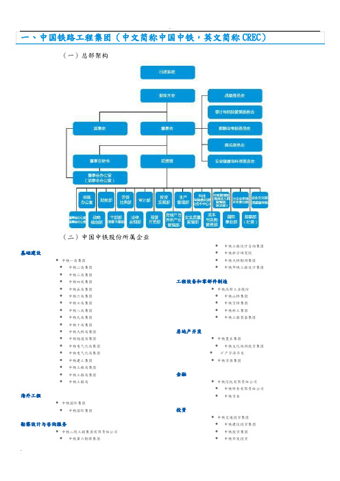 中铁、中铁建、中电建、中交、中建、铁总架构