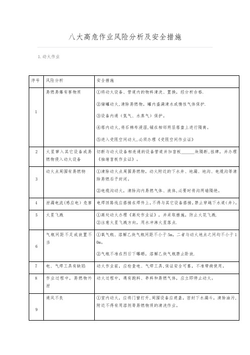 八大高危作业风险分析及安全措施【范本模板】