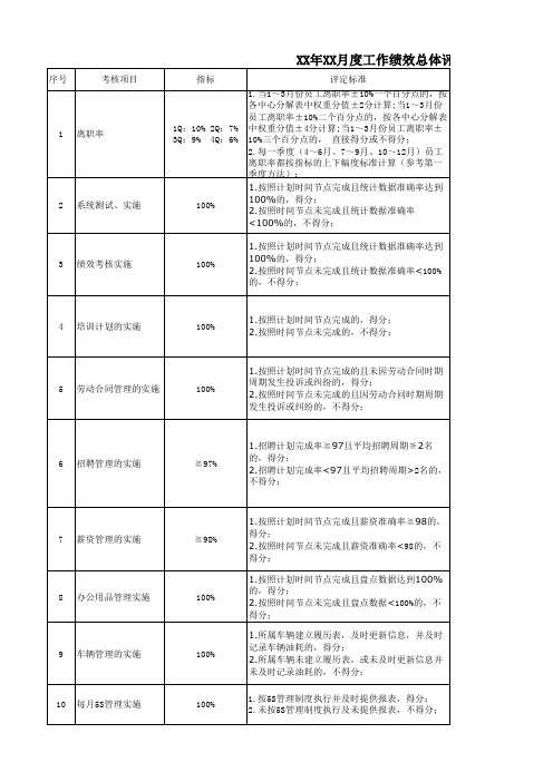 绩效总体评分标准