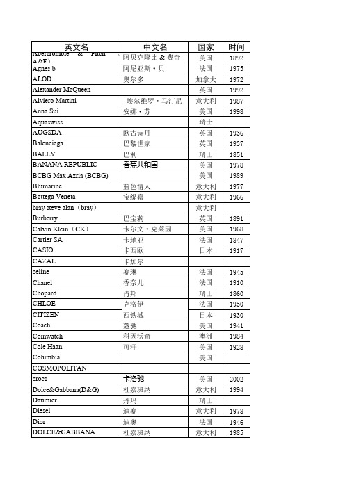 走秀网奢侈品牌列表