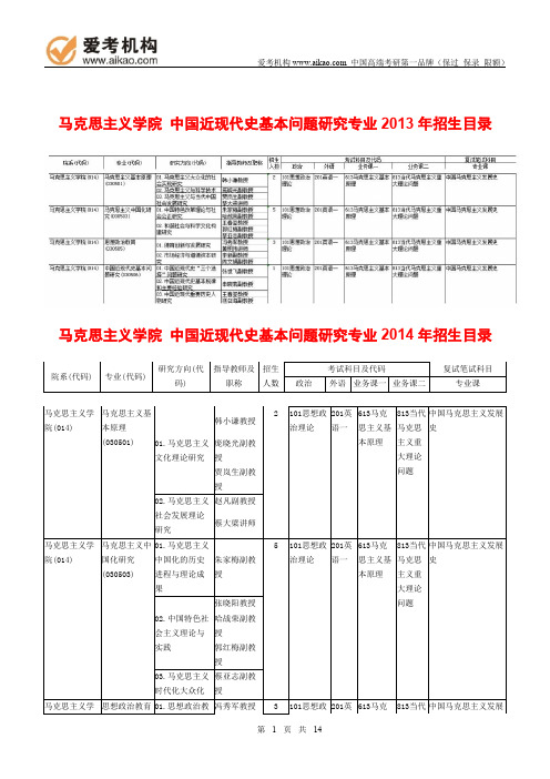 2015中央财经大学中国近现代史基本问题研究考研 招生人数 参考书 报录比 复试分数线 考研真题