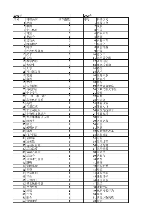 【国家社会科学基金】_科技体育_基金支持热词逐年推荐_【万方软件创新助手】_20140808