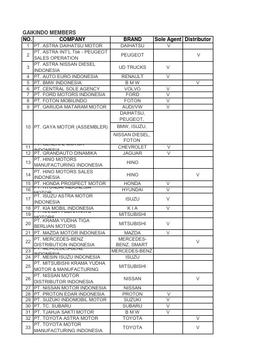 印尼汽车工业协会会员列表