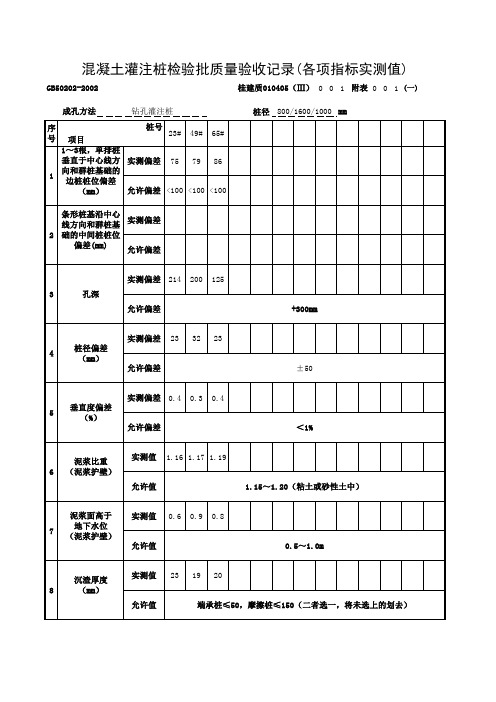 各项指标实测值